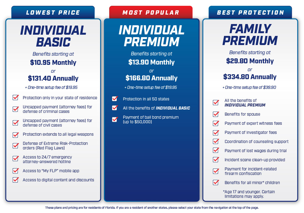 FLP_PriceBanner_Florida_900