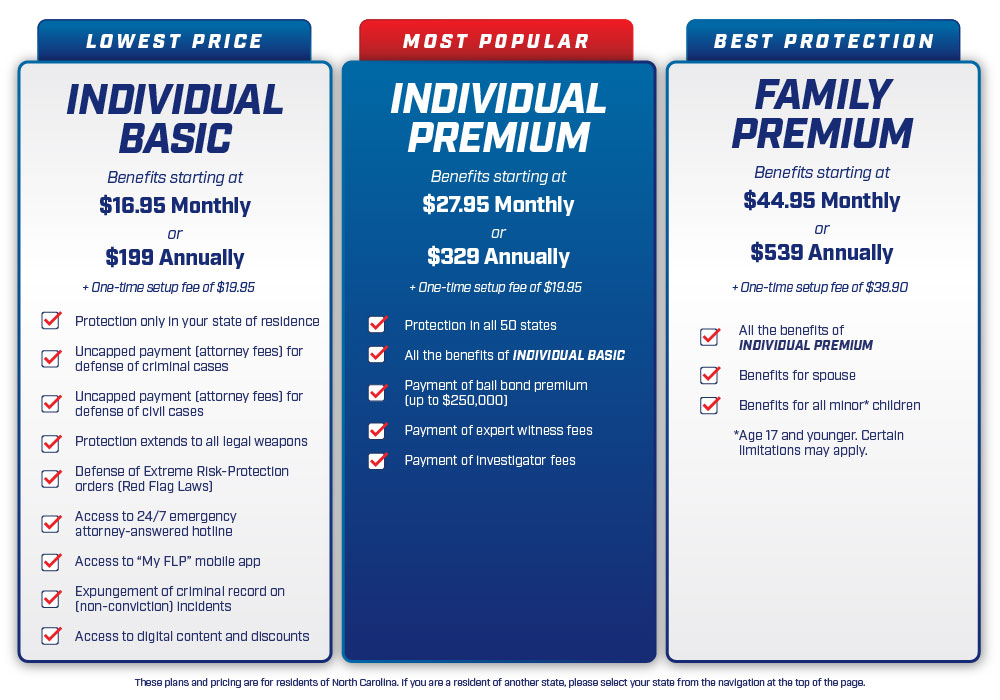 Firearms Legal Protection North Carolina Price